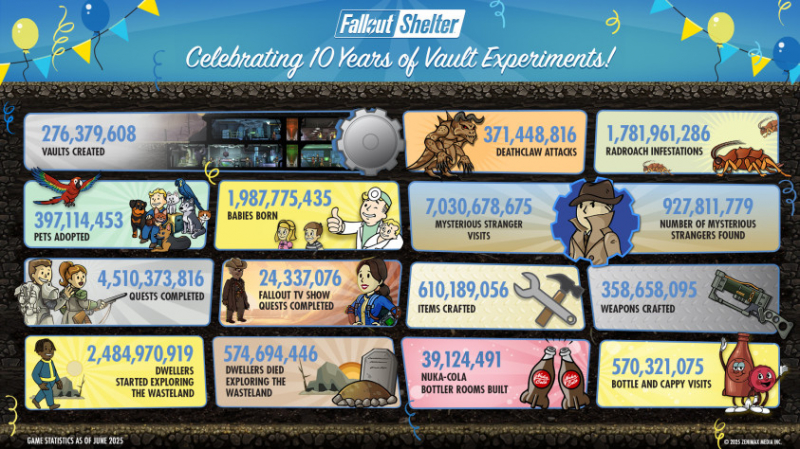 Юбилейное издание Fallout 4 и прочие анонсы со «дня Fallout»