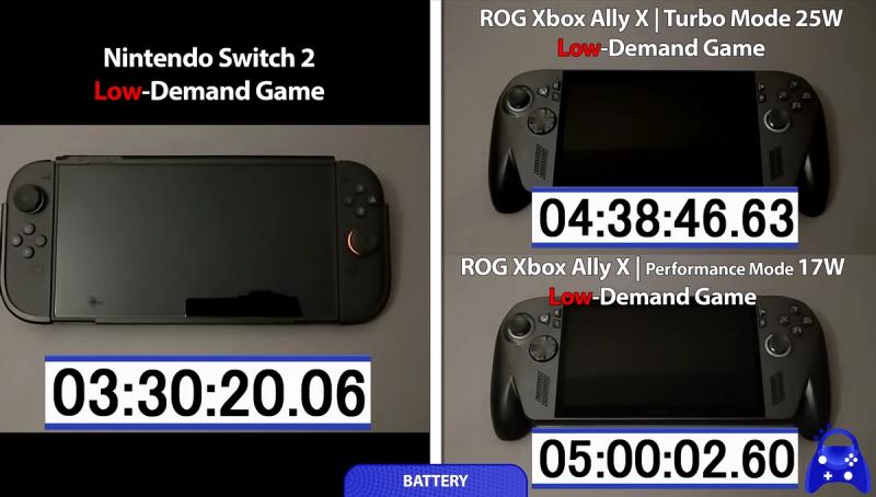 Вышли обзоры ROG Ally X: мощный портативный ПК в стиле Xbox с высокой ценой