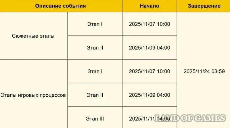 Исследование руин Верный путь в Genshin Impact: как пройти все испытания
