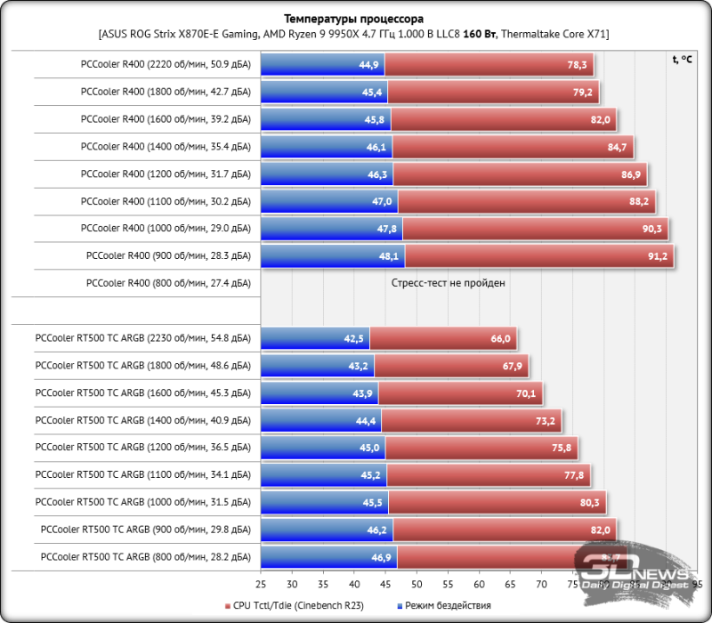 Обзор и тест процессорного кулера PCCooler R400: малыш и его «карлссон»