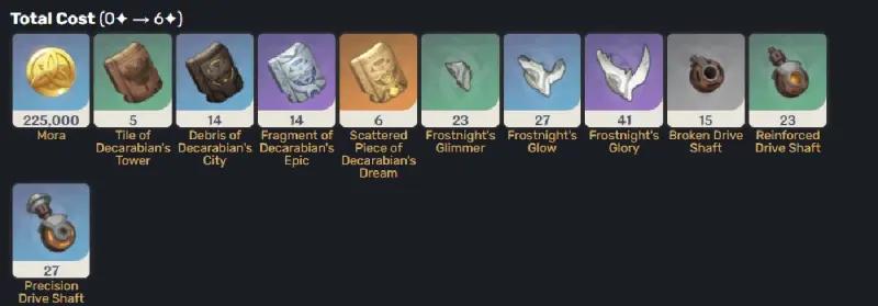 Атаме артис в Genshin Impact: как получить и кому подходит