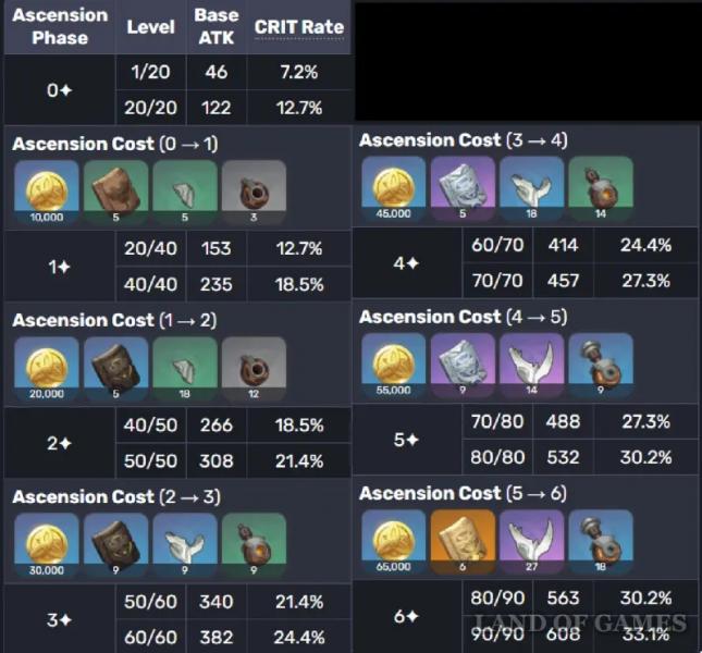 Атаме артис в Genshin Impact: как получить и кому подходит