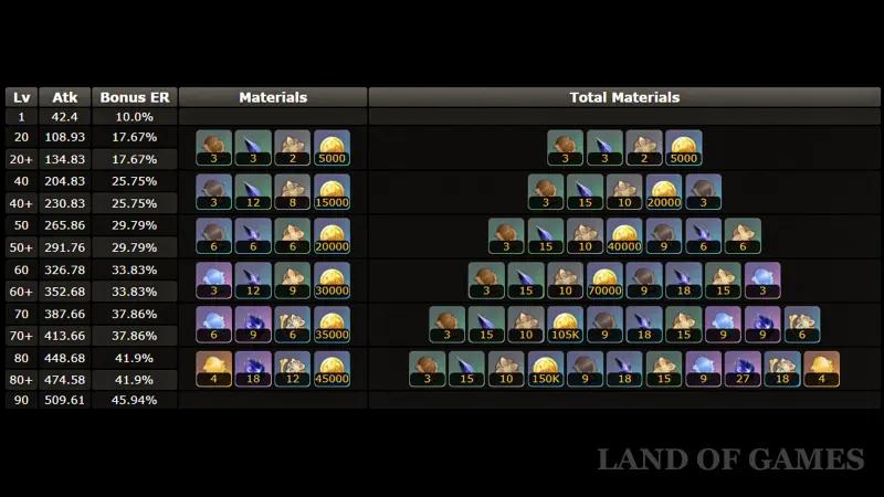 Струны дождя радужного змея в Genshin Impact: как получить и кому отдать