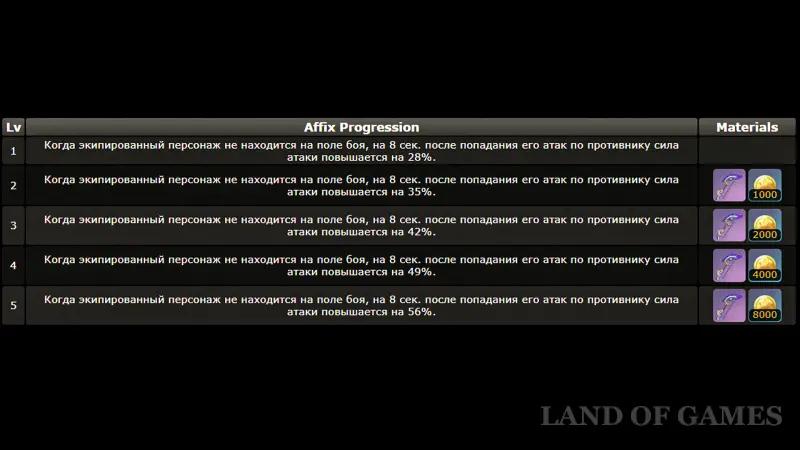 Струны дождя радужного змея в Genshin Impact: как получить и кому отдать