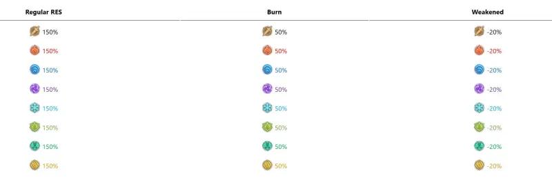 Сверхтяжелый сухопутный крейсер Мобильная крепость в Genshin Impact: как найти и победить