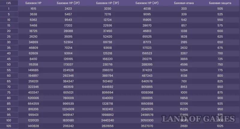 Сверхтяжелый сухопутный крейсер Мобильная крепость в Genshin Impact: как найти и победить